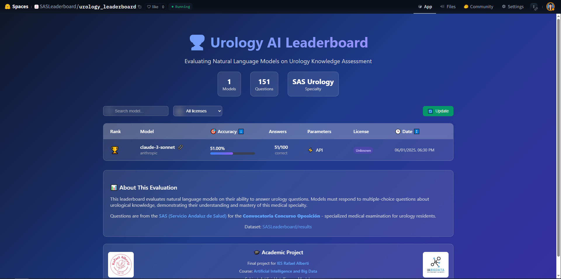 SAS Certification Leaderboard